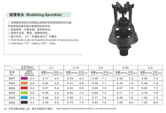 360 Swing Medium-Range Wobbling Irrigation Sprinkler para desempenho de irrigação de jardim
