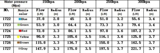 Microsprinkler de irrigação durável Tipo G Roda de casca de pato Sprinkler de água agrícola