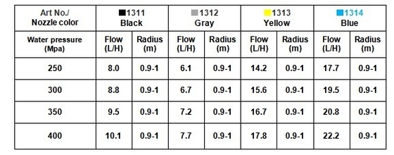 Sistema de irrigação por micro-irrigação