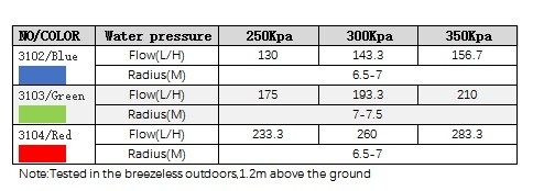 R10 Bocal de saída múltipla Rotativo de 180 graus Sprinkler de irrigação de jardim médio para ocasião de festa