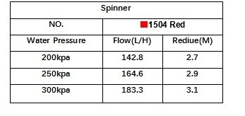 Sprinkler agrícola de rotação em círculo completo para equipamento de irrigação de microirrigação