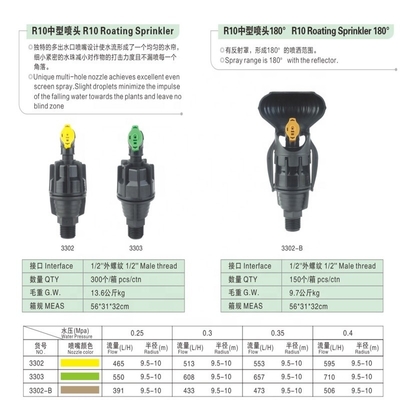 Projeto de eficiência de rega de 360 graus para sprinkler com bocal de saída múltipla